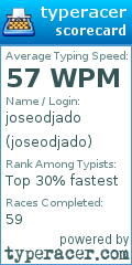 Scorecard for user joseodjado