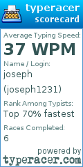 Scorecard for user joseph1231