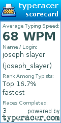 Scorecard for user joseph_slayer