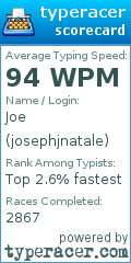 Scorecard for user josephjnatale