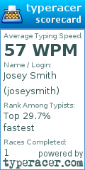 Scorecard for user joseysmith
