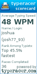Scorecard for user josh77_93
