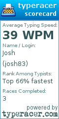 Scorecard for user josh83