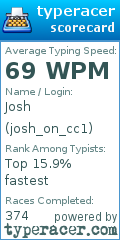 Scorecard for user josh_on_cc1