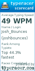 Scorecard for user joshbounces