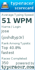 Scorecard for user joshdtyp3r