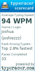 Scorecard for user joshiezzz