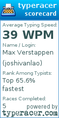 Scorecard for user joshivanlao