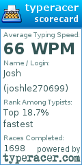 Scorecard for user joshle270699