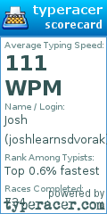 Scorecard for user joshlearnsdvorak