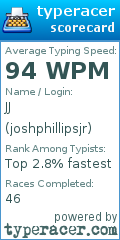 Scorecard for user joshphillipsjr