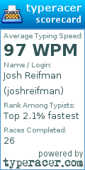 Scorecard for user joshreifman