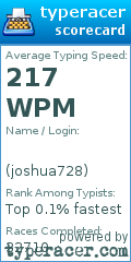 Scorecard for user joshua728