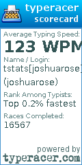 Scorecard for user joshuarose