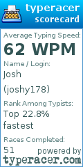 Scorecard for user joshy178