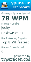 Scorecard for user joshy45056