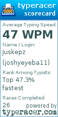 Scorecard for user joshyeyeba11