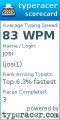 Scorecard for user josi1