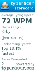 Scorecard for user josue2005