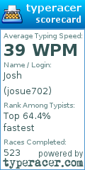 Scorecard for user josue702