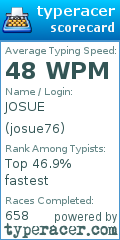 Scorecard for user josue76