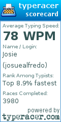 Scorecard for user josuealfredo