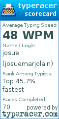Scorecard for user josuemarjolain