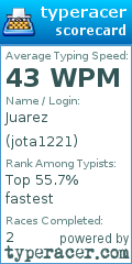 Scorecard for user jota1221