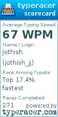Scorecard for user jothish_jj