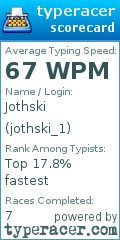 Scorecard for user jothski_1