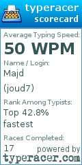 Scorecard for user joud7
