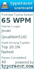 Scorecard for user jovahkiin516
