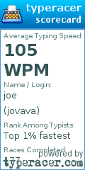 Scorecard for user jovava