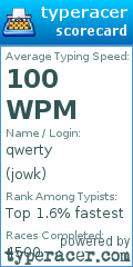 Scorecard for user jowk