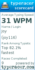 Scorecard for user joy116
