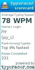 Scorecard for user joy_c