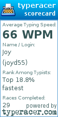 Scorecard for user joyd55
