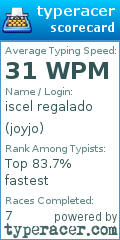 Scorecard for user joyjo