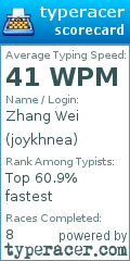 Scorecard for user joykhnea