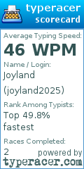 Scorecard for user joyland2025