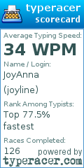 Scorecard for user joyline