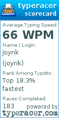 Scorecard for user joyrik