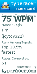 Scorecard for user joytoy322