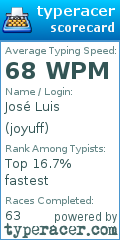 Scorecard for user joyuff