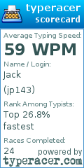 Scorecard for user jp143