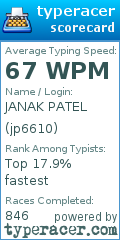 Scorecard for user jp6610