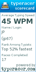 Scorecard for user jp67