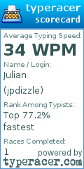 Scorecard for user jpdizzle