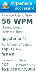 Scorecard for user jpgatorfan1