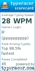 Scorecard for user jpppppppppp
